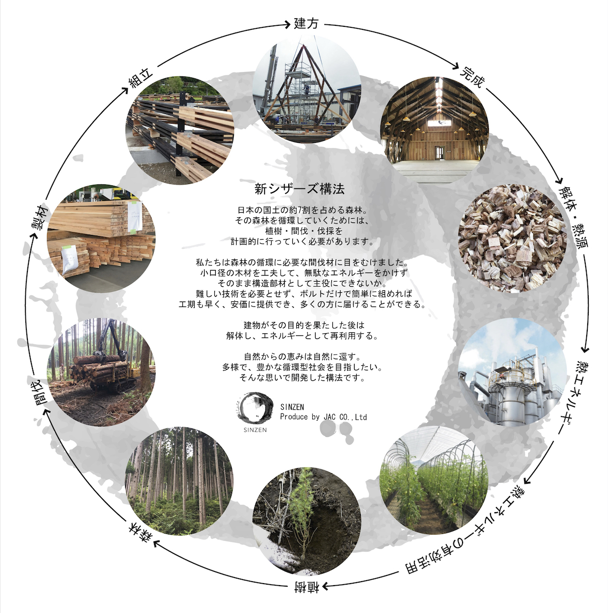 シザーストラス工法コンセプト