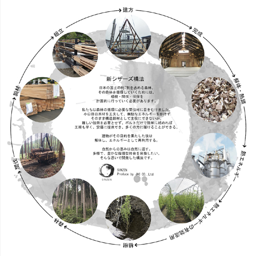 シザーズトラスの開発の考え方